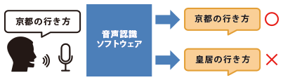 分析・評価2