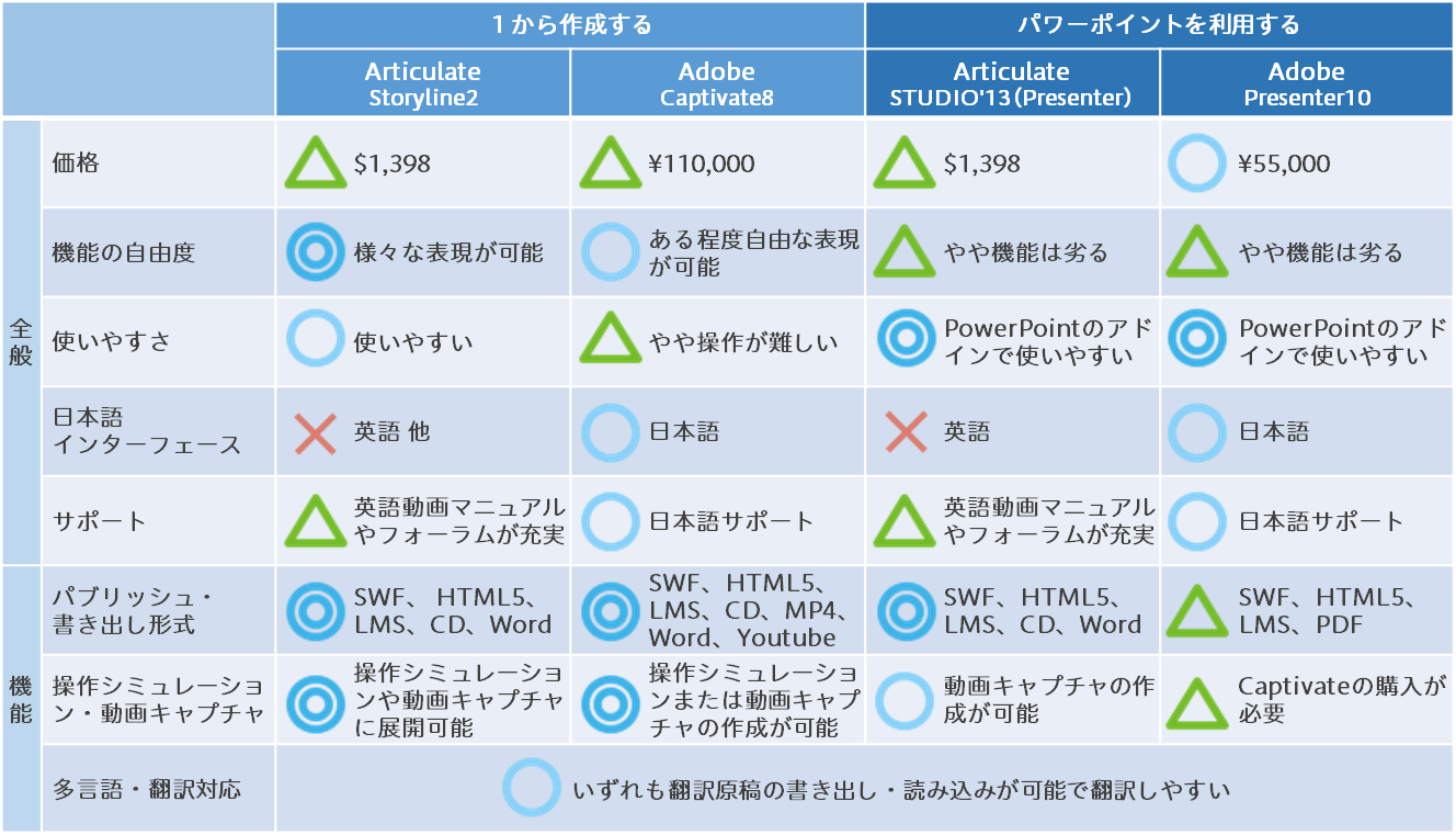 Powerpoint Ppt Eラーニング ヒューマンサイエンス