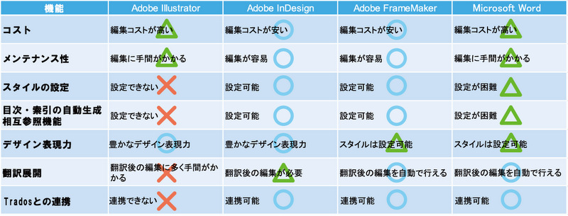 indd_fm_ill比較