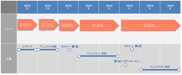 スケジュール