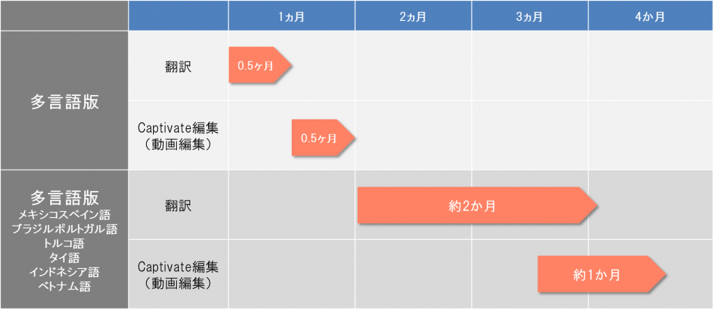 FA_eL_schedule