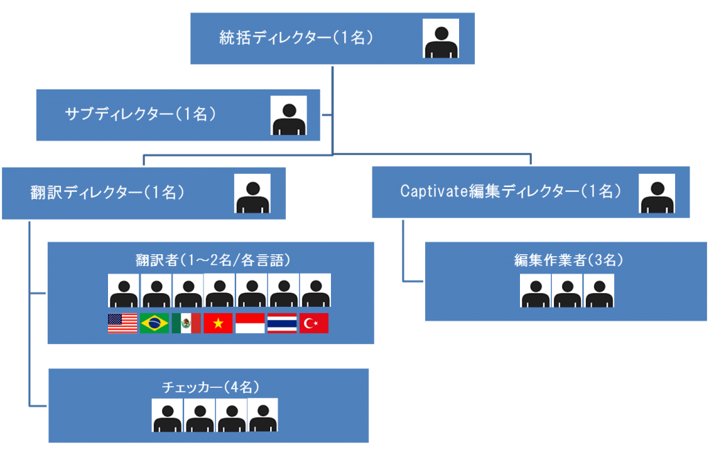 FA_eL_体制図