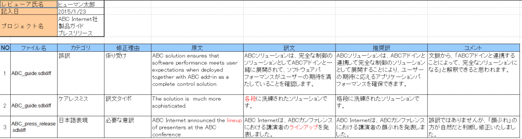 ヒューマンサイエンス翻訳者へのフィードバック