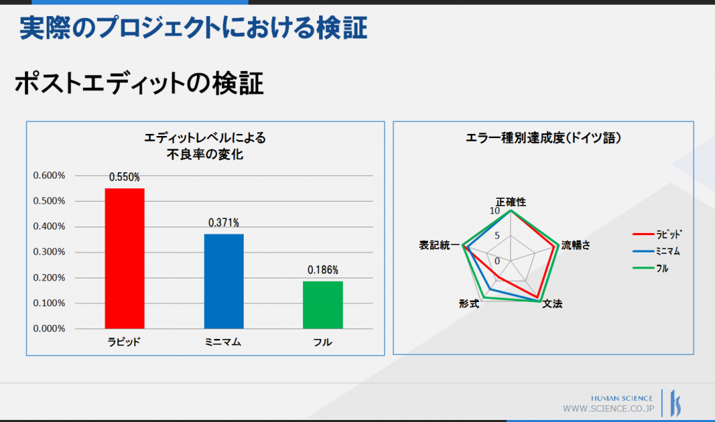 第4回MTセミナー_ポストエディット