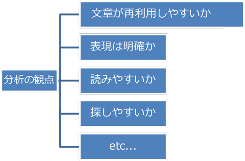 分析の観点