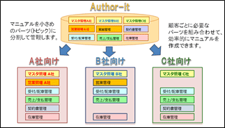 説明記事