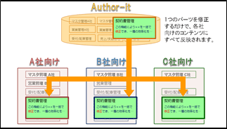 共通記事