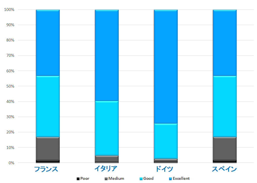 Machine Translation Evaluation Graph