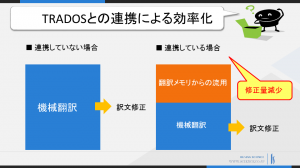 Integration of TRADOS and Engine 1