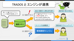 Integration of TRADOS and Engine 1