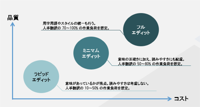 Correlation Chart