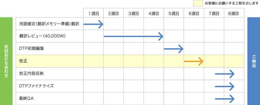 Schedule""
