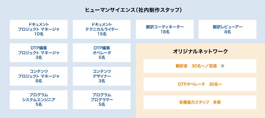 Translation System of Human Science Co., Ltd.