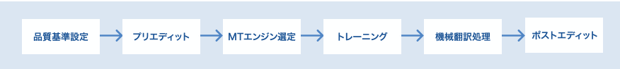 Workflow Example