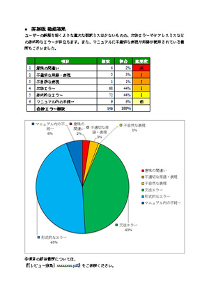 Evaluation Report Sample