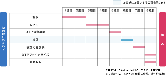 Schedule and Deadline