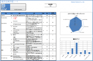 Translator Evaluation Sheet