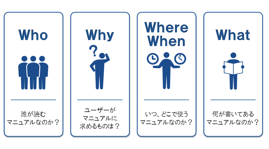 Four Perspectives to Improve Manuals