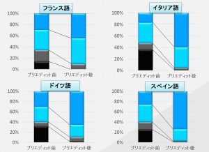 Machine Translation_Pre-edit Effect