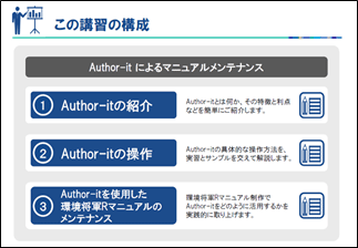 Operation Method Example