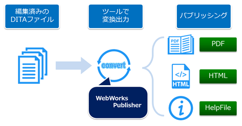 Output Example