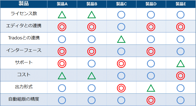 CMS Comparison