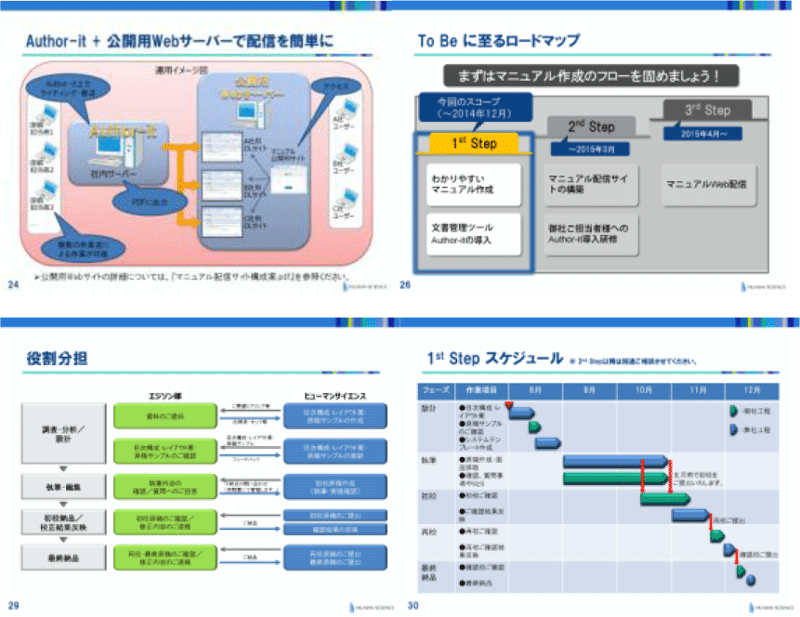 Workflow Proposal Examples