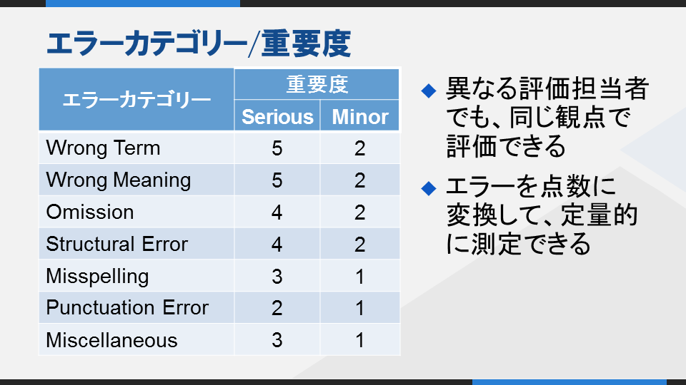 JTF Translation Festival Slides