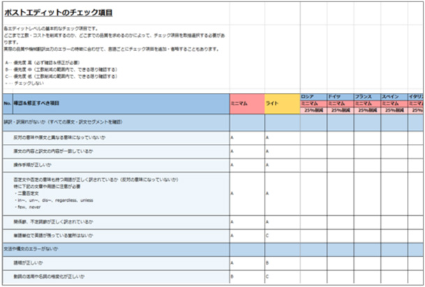 Example of Post-edit Checklist