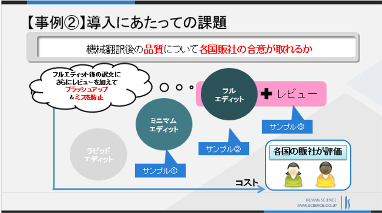 Machine Translation Seminar