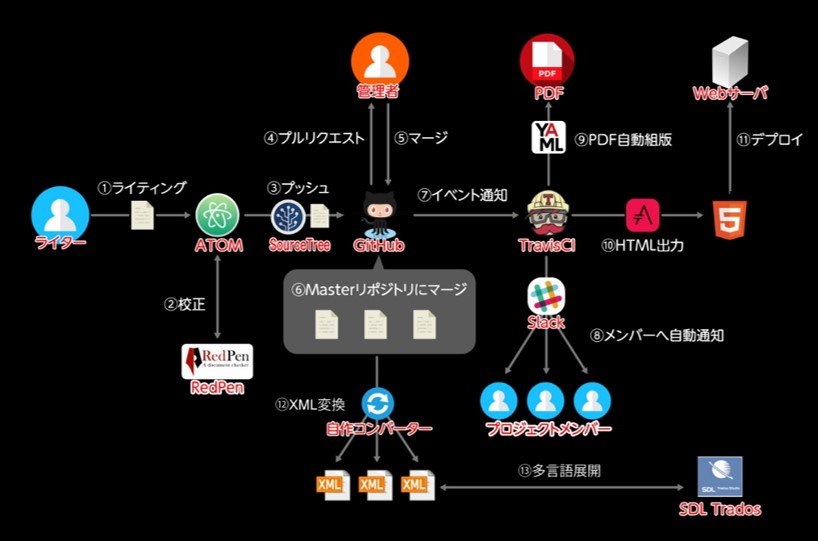 yamaha_github_asciidoc_1