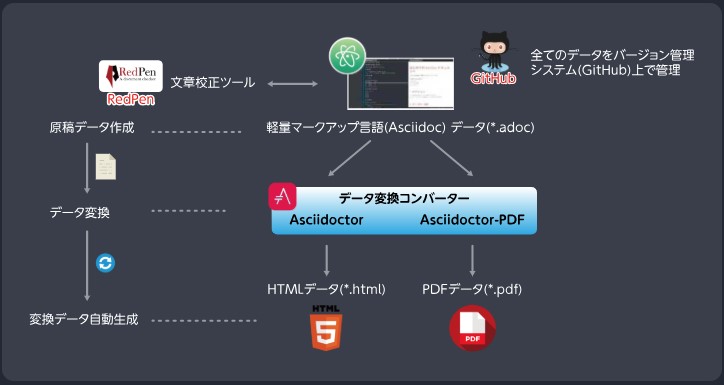 yamaha_github_asciidoc_3