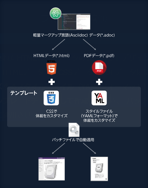 yamaha_github_asciidoc_4