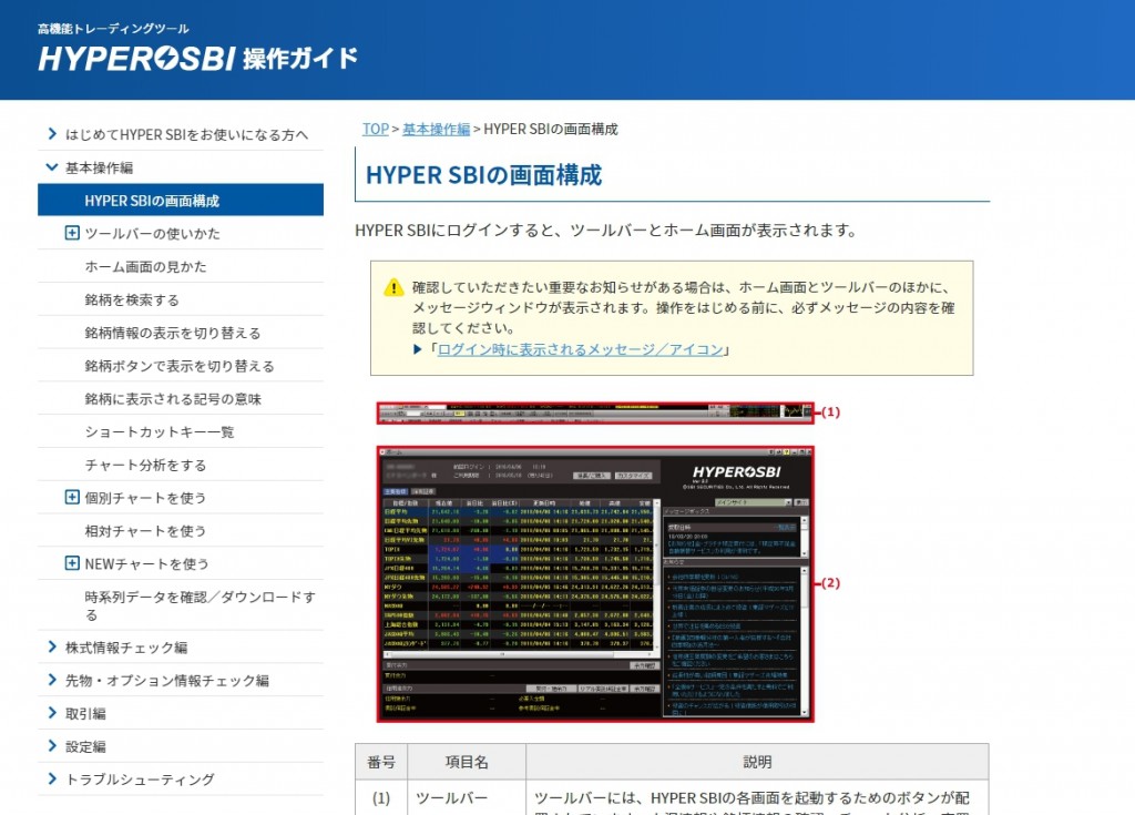 HYPER SBI Operation Manual