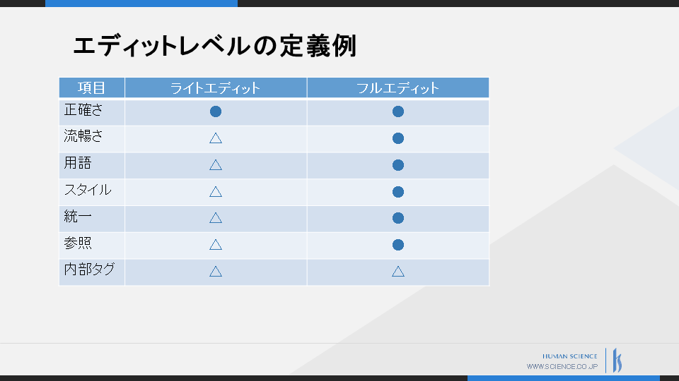 p33_Edit Level Definition Example