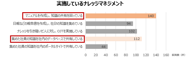 ※According to a survey conducted by TOPWELL Co., Ltd. on Japanese manufacturing companies