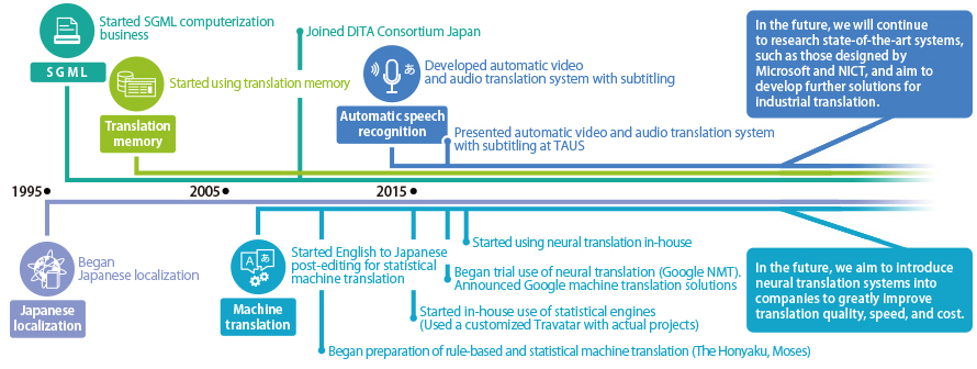 translation science