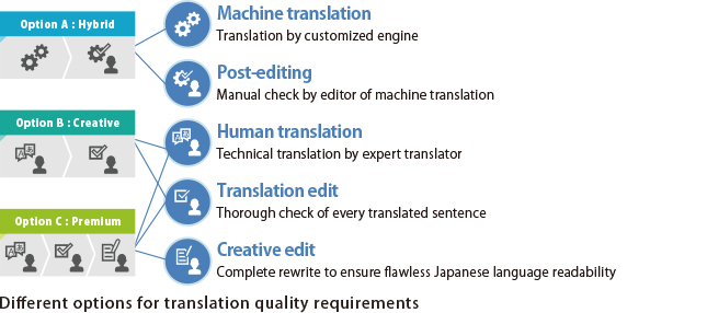 english to japanese translation japanese localization human science japanese language translated