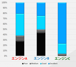 3エンジン比較