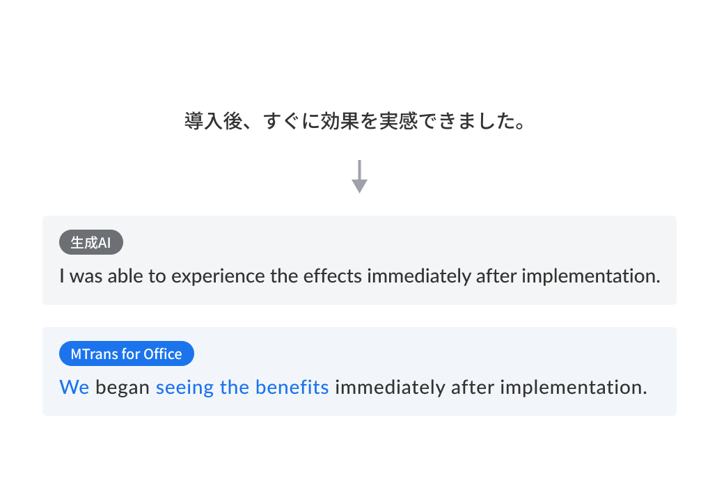 生成AIとMTrans for Officeの訳文を比較したイメージ