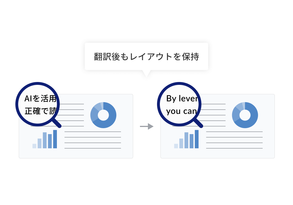 翻訳後もレイアウトを保持するイメージ