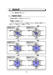 評価結果サンプル