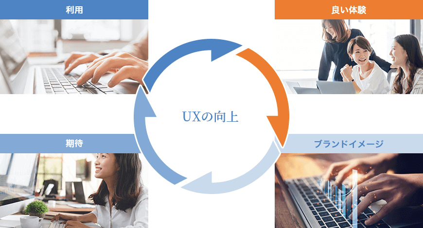 UXの向上