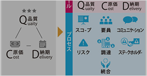 属人性を排除した安定的な業務体制