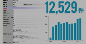 高品質な翻訳のため翻訳者の教育システムを完備