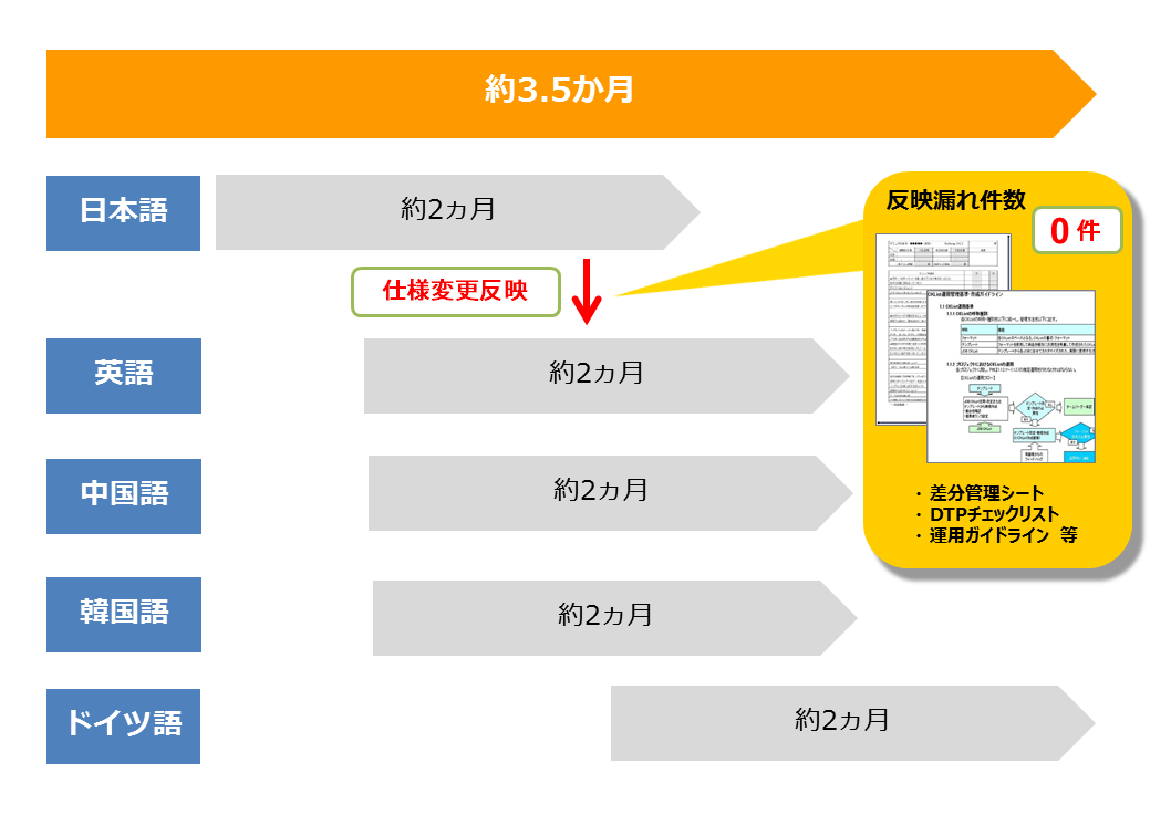 計測器_スケジュール