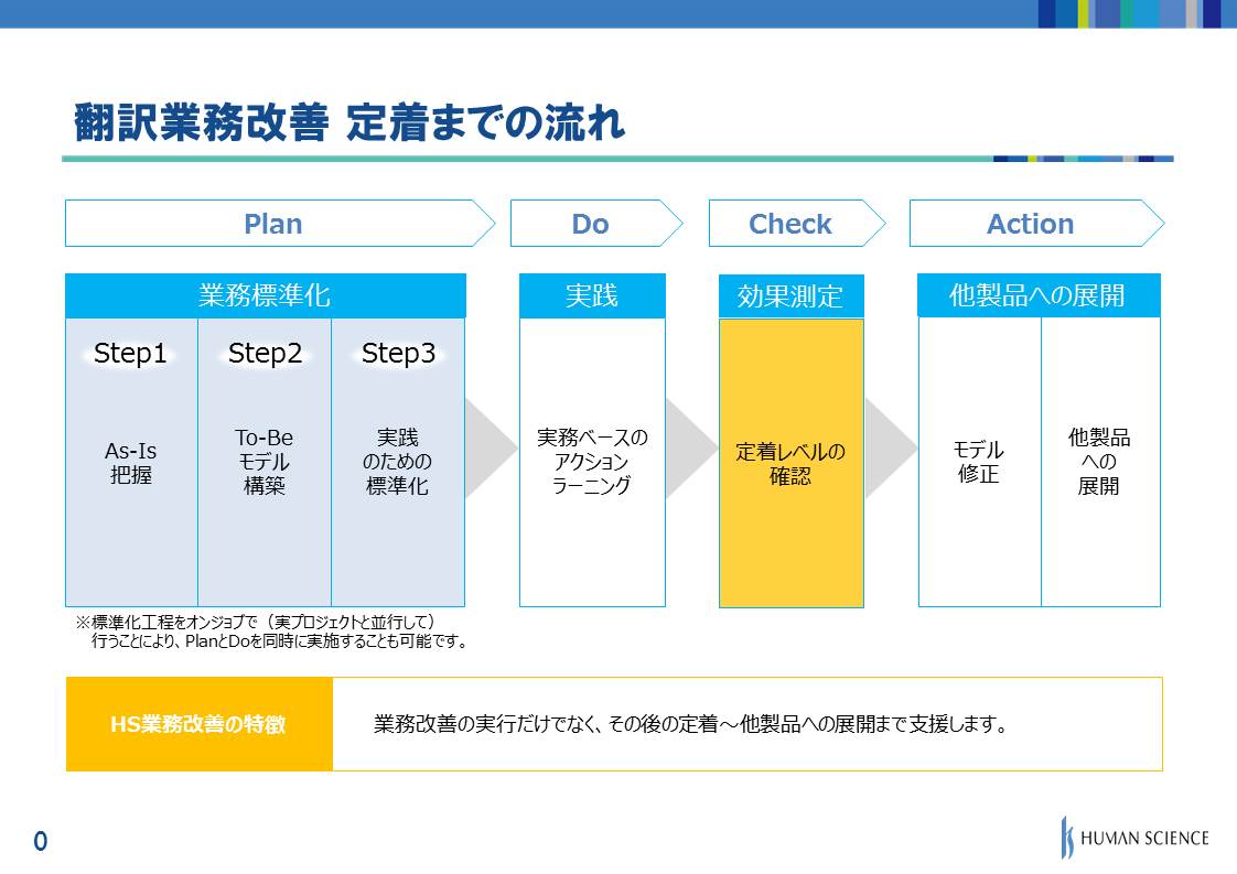 翻訳業務改善定着までの流れ