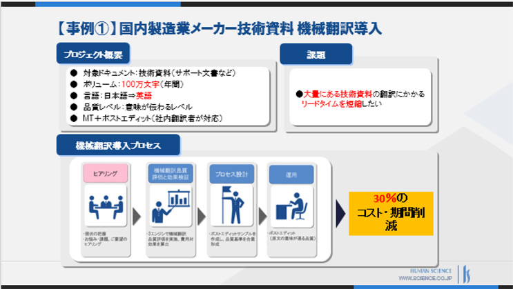 セミナー ドキュメント作成 翻訳業務の効率化 生産性向上 働き方改革を実現するための機械翻訳導入支援セミナー 5 31開催 ニュース トピックス 株式会社ヒューマンサイエンス セミナー ドキュメント作成 翻訳業務の効率化 生産性向上 働き方改革を実現するための機械翻訳導入支援セミナー 5 31開催 ニュース トピックス 株式会社ヒューマンサイエンス