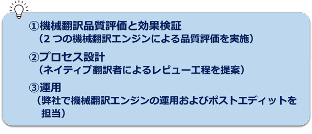 ヒューマンサイエンスのソリューション