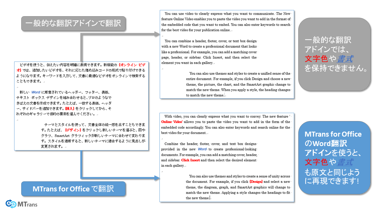 Microsoft Office対応の翻訳ソリューション ヒューマンサイエンス